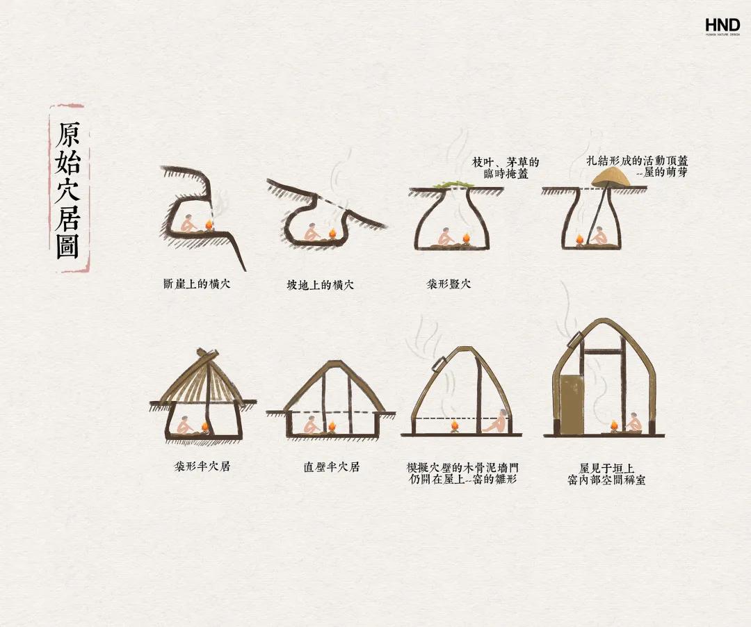 什么是窑洞,什么是双变频冰箱