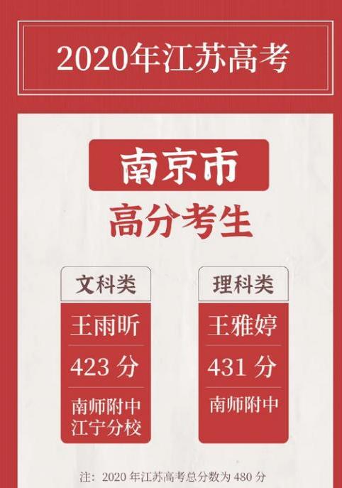 南京四大名校高中排名,南京六大名校和四星高中