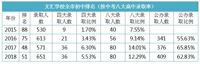 宝安区文汇学校全方位信息盘点，是你心仪的学校吗？