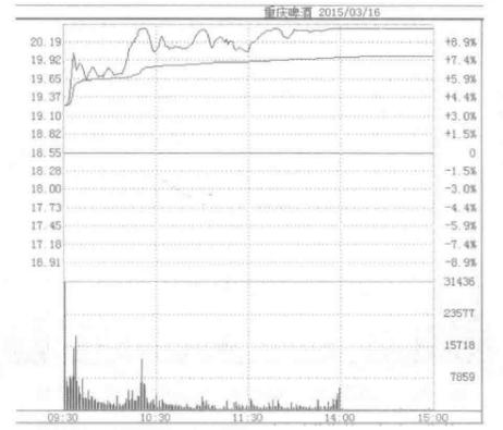 分时图操盘法口诀大全,分时图战法经典分析视频