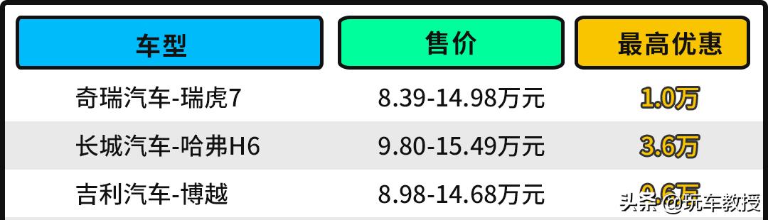 性能比本田还强！价格8.38万起奇瑞瑞虎7值得买吗？