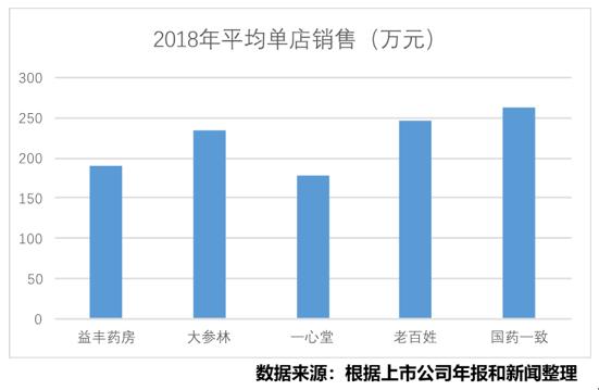 以药养医时代终结,中国实行以药养医