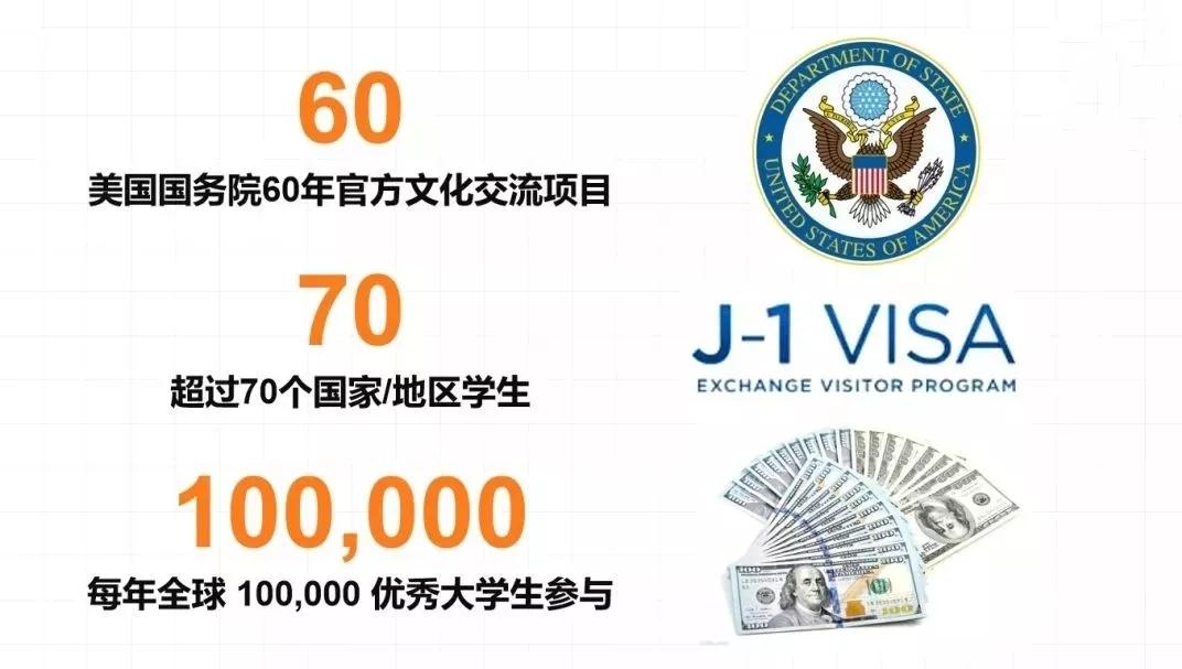 赴美带薪实习|带你体验真实的美国！2020暑期，我在美国等你