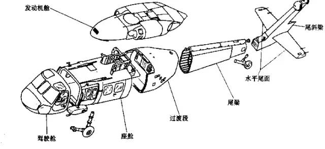 直升机前进原理图解,一分钟教会你直升机的内部结构