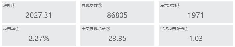 阿里巴巴1688运营一键推广,阿里1688运营技巧网销宝
