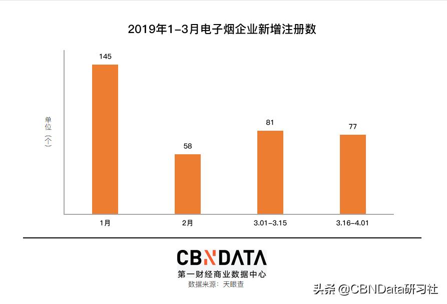*子烟电**究竟是什么生意？看看国外怎么做的