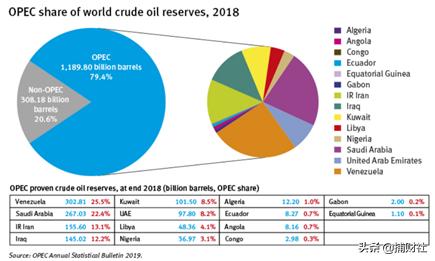巴菲特最新持仓西方石油,巴菲特什么时候加仓石油股