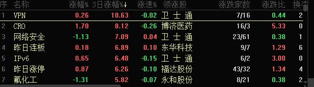 VPN概念，卫士通、绿盟科技、启明星辰、深信服谁更强
