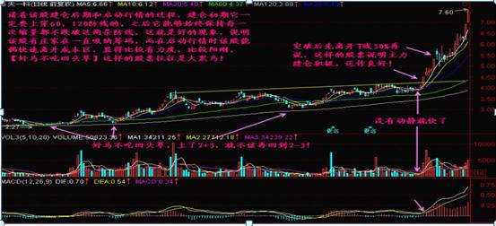 集合竞价具体怎么判断当日涨跌,终于有人把股票讲明白
