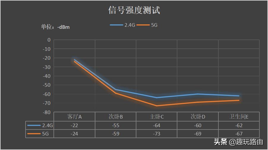 华硕路由器tufax5400上网慢,华硕tuf-ax5400路由器设置