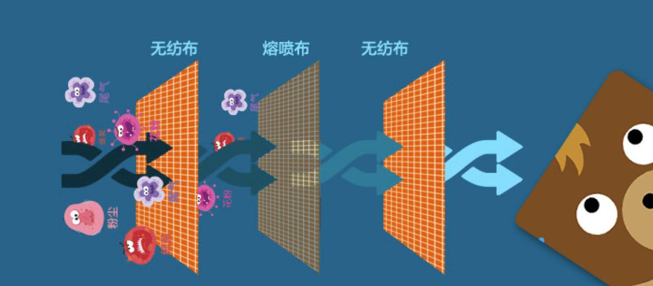 3m9501+口罩可以防新型冠状病毒吗,3m9541v口罩可以防新型冠状病毒吗