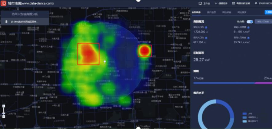 美发店选址要考虑竞品分布，用户画像等