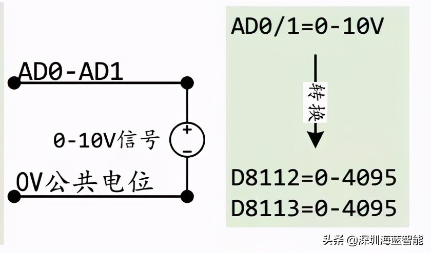 三菱plc接线与伺服电机接线,三菱plc梯形图如何实际接线