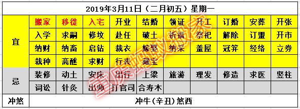 2019年搬家黄道吉日老黄历,3月份搬家黄道吉日一览表