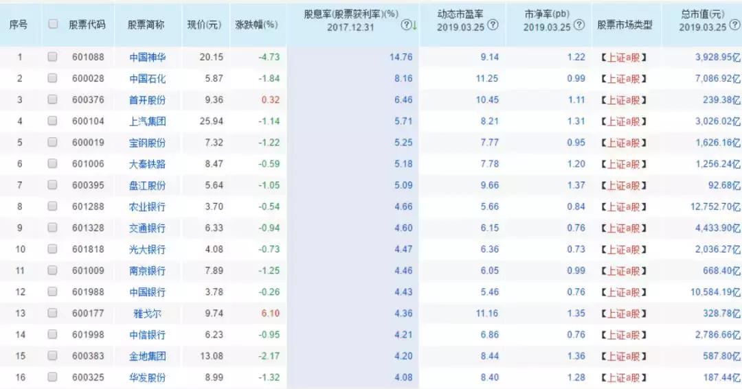 新手低成本打新股,打新股底仓一般多少合适