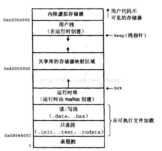 ue手游开发,ue开发手游