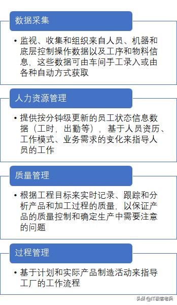 软件行业如何创业的案例,mes系统如何帮助企业打造智能工厂