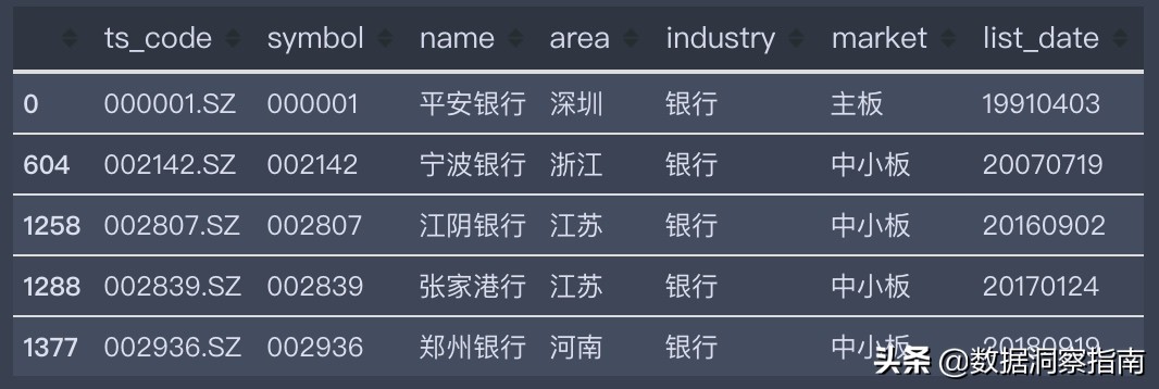 python获取股票数据系列教程,用python获取一只股票的数据