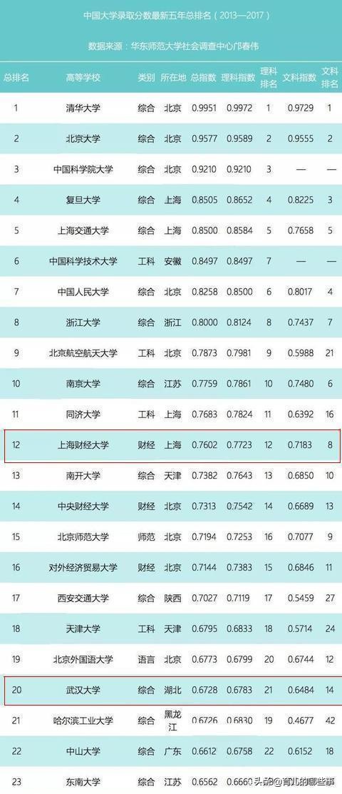 大学金融学专业怎么选科,金融大数据专业哪些大学最好