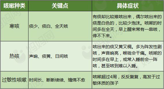 小孩常见6种咳嗽治疗和调理方法,两个月宝宝咳嗽吃药反而更咳嗽
