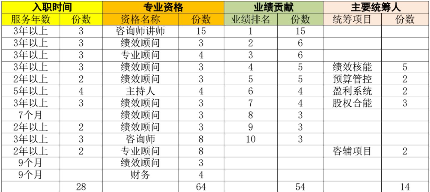 张勇：阿里巴巴打造“绩效铁军”，这套激励机制，发挥很大的作用