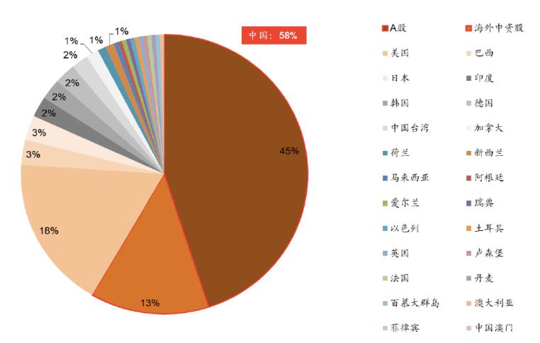 中国股市面临重大机遇,当前股市的最大风险