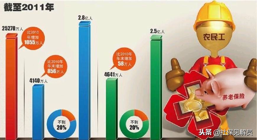 非户籍所在地办理参保,非本市户籍办社保