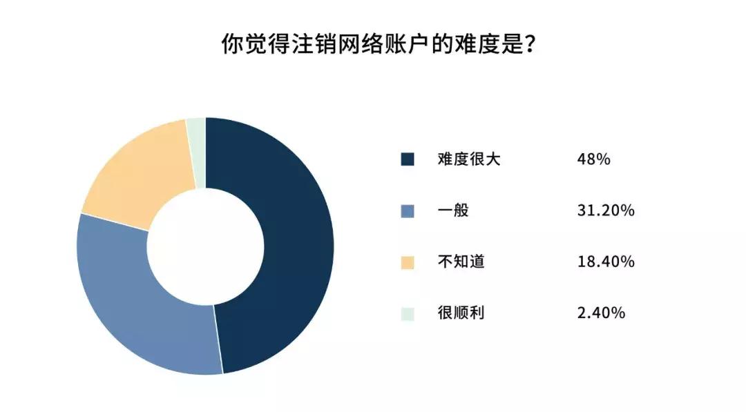 我从*市黑**人肉出34.6万条个人信息，多数被害者麻木不仁