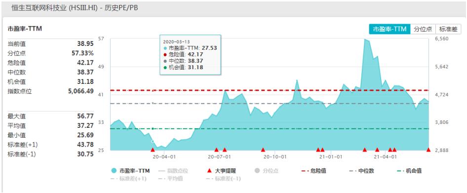 恒生互联网etf513330,今日港股恒生互联网etf