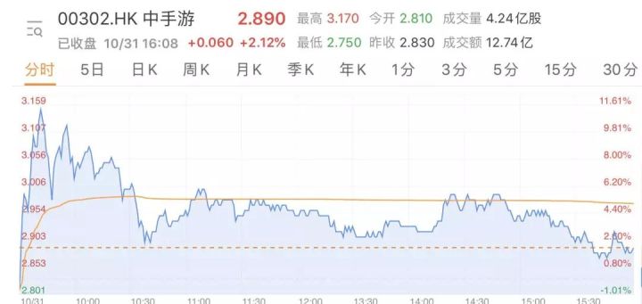 港股打新要注意看估值,港股打新是要看短期的市场情绪吗