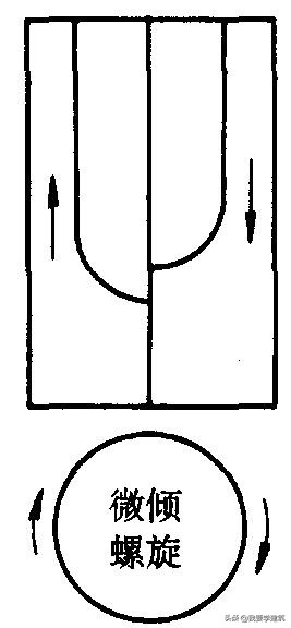 建筑工程对测量仪器的要求,建筑工程测量水准仪器