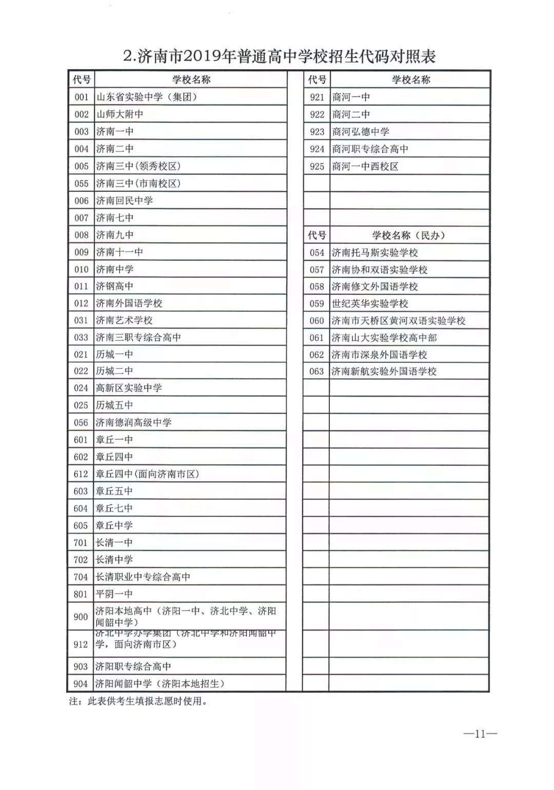 2019年济南中考统招线,2019年济南中考统招分数线