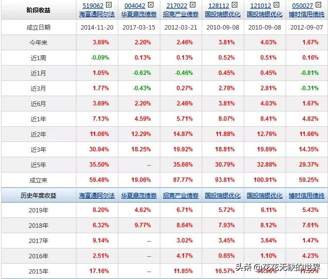 海富通和阿尔法基金,海富通货币基金推荐