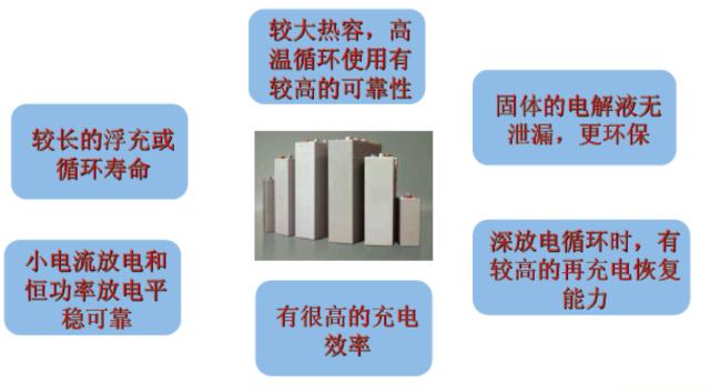 通信电源基础知识从零开始,通信电源配置基本知识