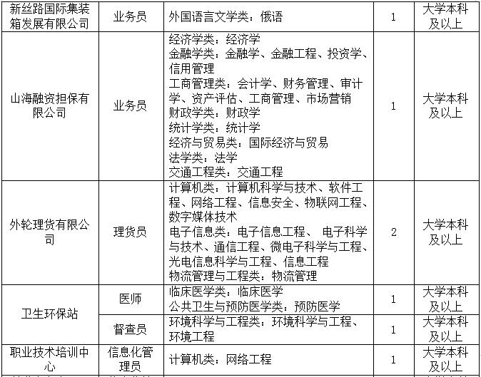 连云港港口控股招聘,连云港港口拖轮招聘