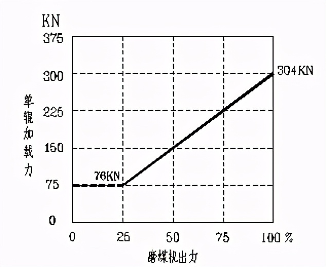 zgm133g型磨煤机安装步骤,zgm中速磨煤机电气原理图