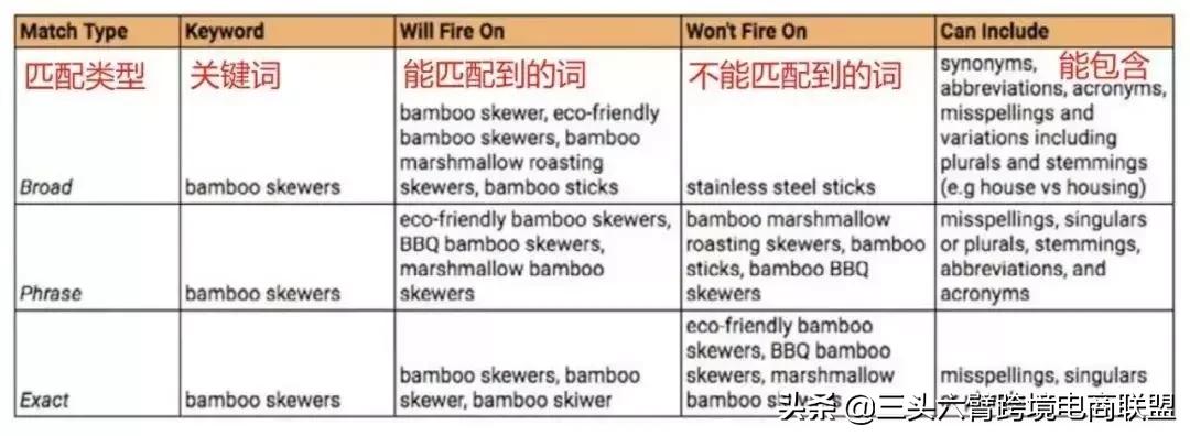 卖货关键词大全,大卖同义词大全