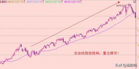 短线均线买卖点最准确的方法视频,一根均线精准买入法连抓498个涨停