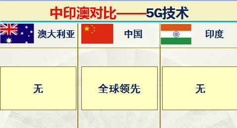 印度和澳大利亚实力对比,印度很牛逼吗