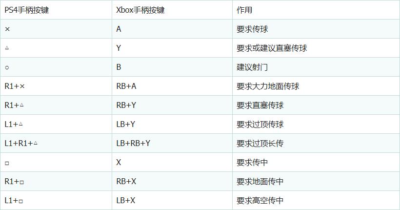 fifa20操作基本设置,fifa20高手操作