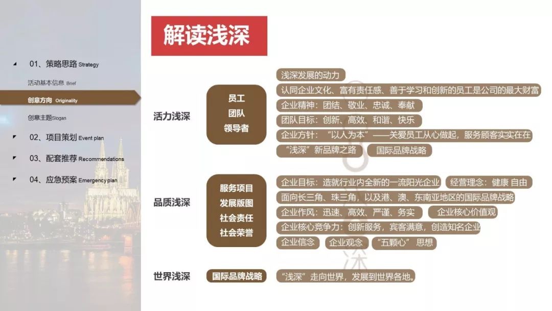 如何提高文案策划能力,文案策划100个技巧