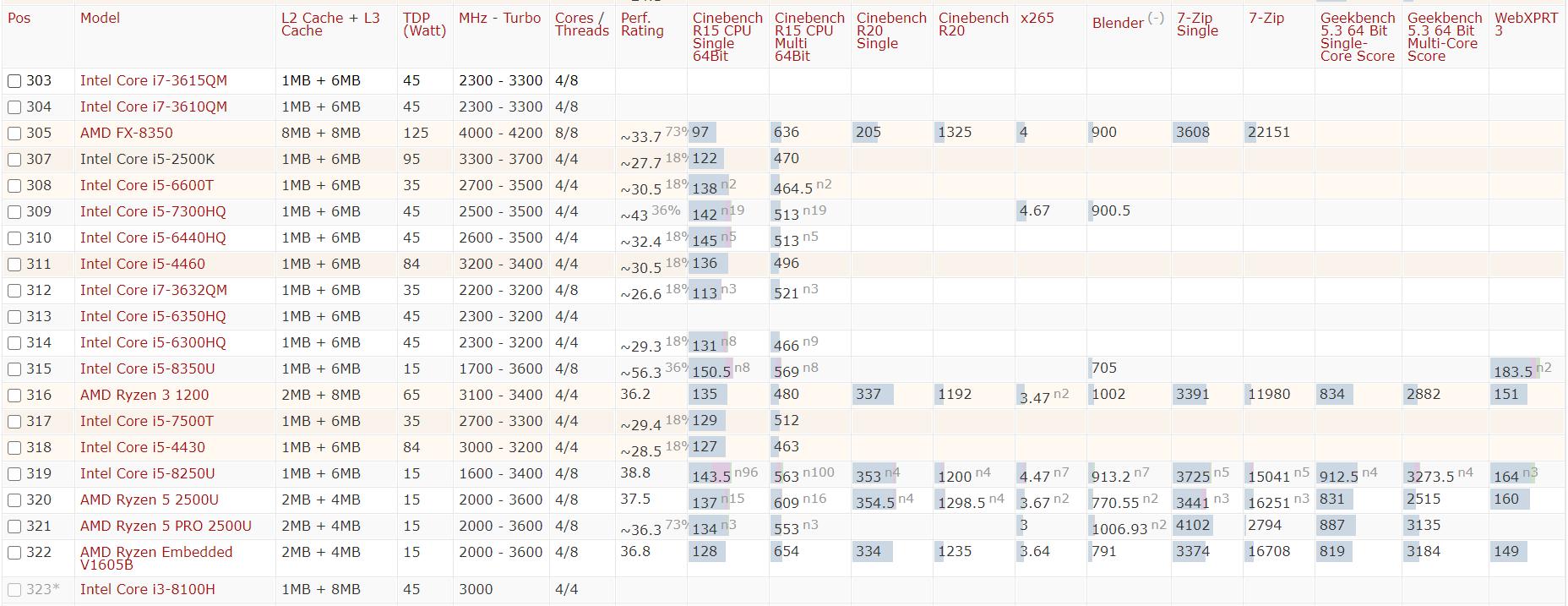 2021年手机cpu性能天梯图,2020年cpu性能排行天梯图