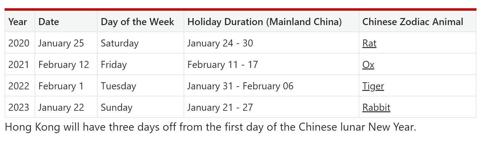 现在还有多少天过春节,现在还有三个月又是春节了吗