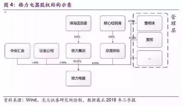 宗庆后和董明珠组团怼马云,曹德旺董明珠组团哄马云