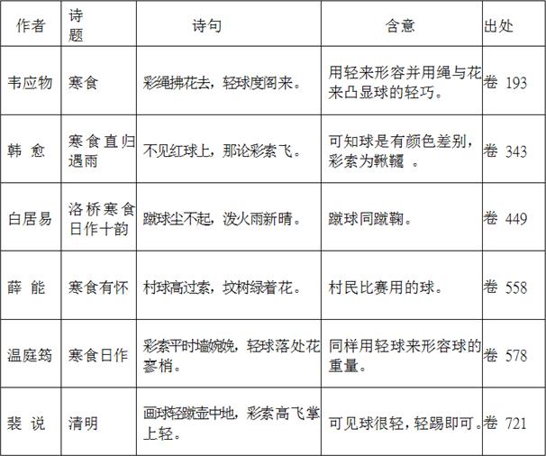 古代蹴鞠的球怎么做的呢,古代蹴鞠球的编法