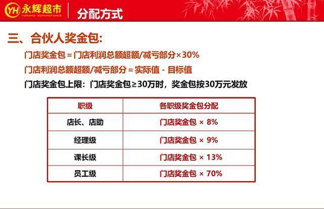 永辉超市2018利润分享与组织变革,永辉超市合伙人模式细节