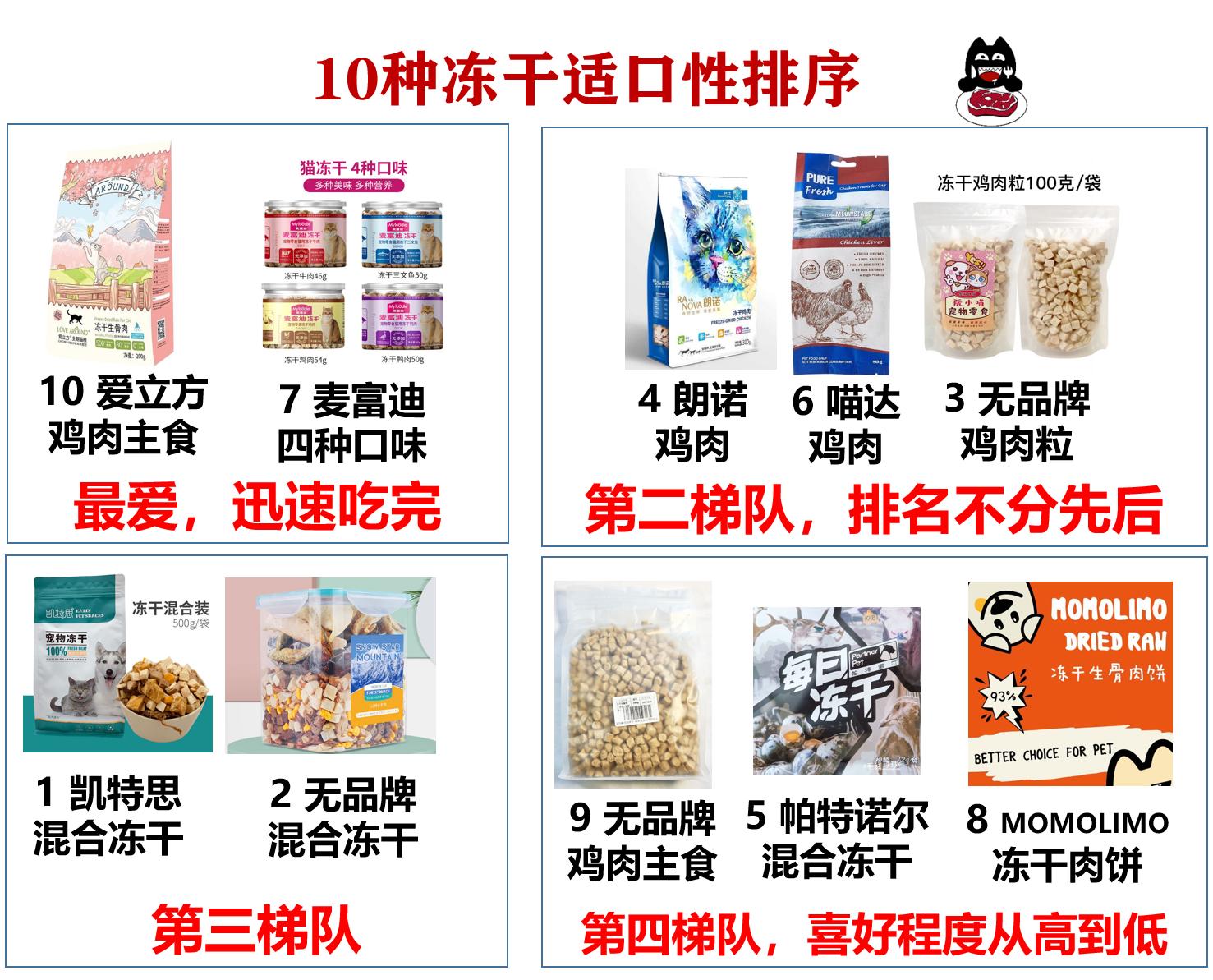 拼多多里面的冻干粉可以用吗,拼多多上怎么挑选红参