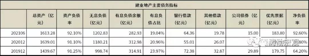 河南投资集团现状,河南地产10强现状