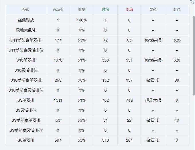 lol霸哥打法,lol霸哥大招补兵