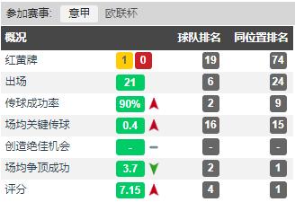 曼联铁卫斯莫林转会,意大利联赛后场之星斯莫林